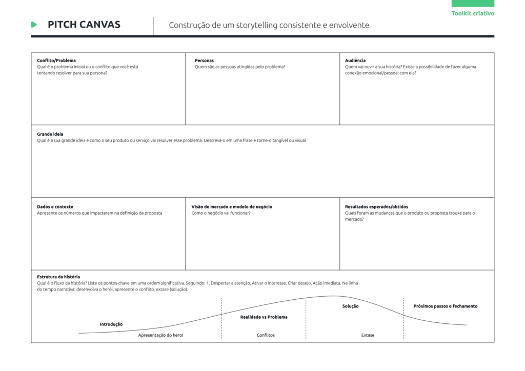 canvas para o desenvolvimento de storytelling canvas